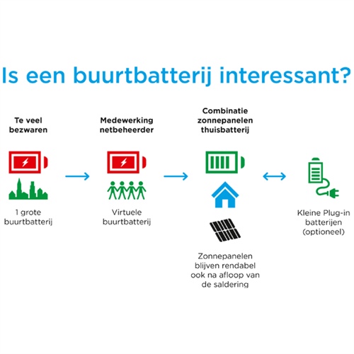 Buurtbatterij Schaarsbergen